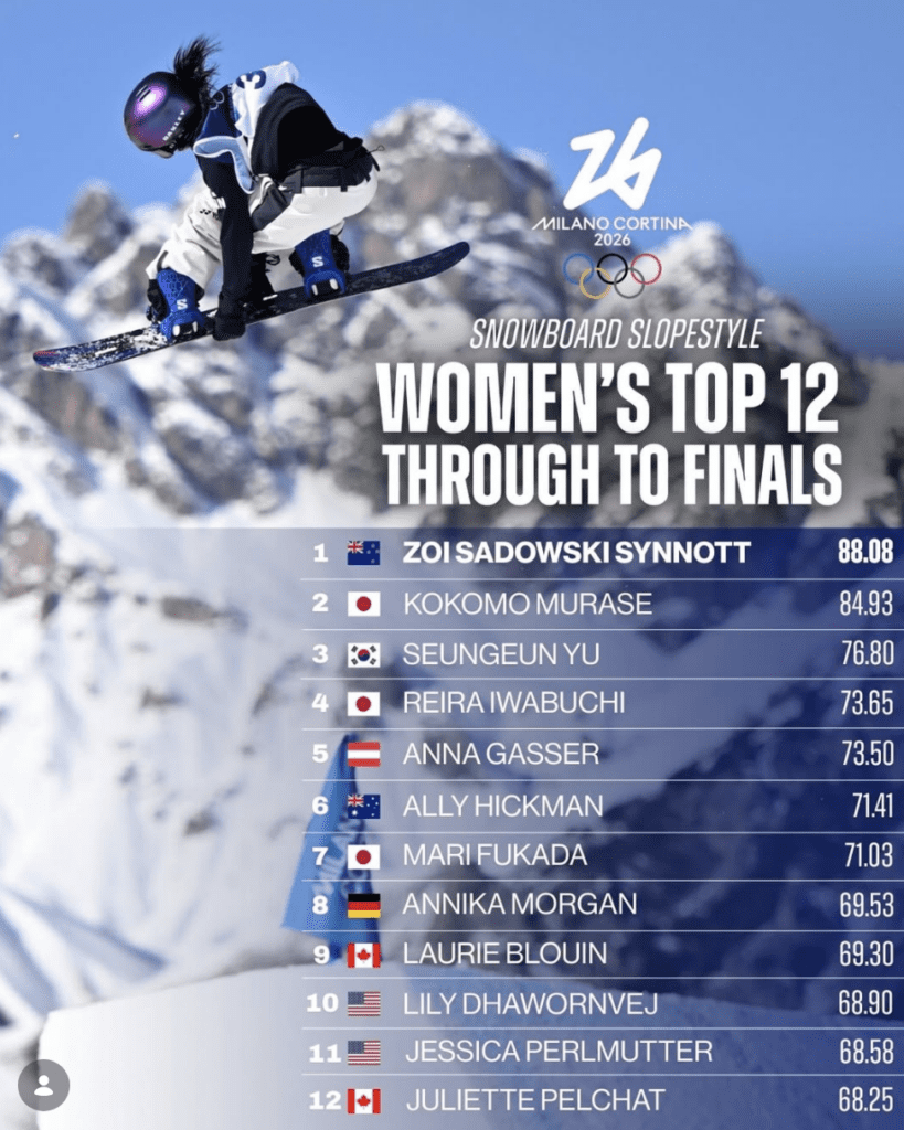 Women's Olympic Slopestyle Qualifications Results Screenshot 2026 02 16 at 17.43.13 819x1024 - Women's Olympic Slopestyle Qualifications Results